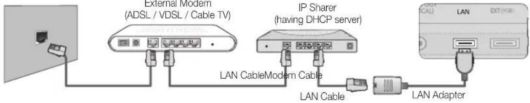 SAMSUNG UE40C9000SW - Connecting to a Wired Network - 2