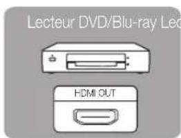 SAMSUNG UE40C9000SW - Utilisation d'un cable HDMI ou HDMI/DVI (jusqu'a 1080p) - 4