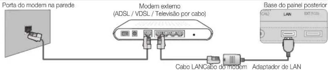 SAMSUNG UE40C9000SW - Ligação a uma rede com fios - 1