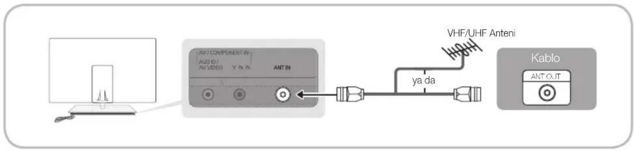 SAMSUNG UE40C9000SW - Bir Antene baglanma - 1