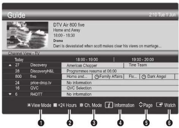 SAMSUNG UE40C9000SW - Using Channel View - 1