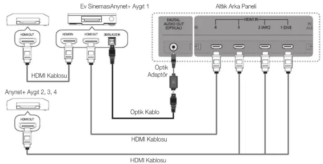SAMSUNG UE40C9000SW - Ev Sinemasina baglamak icin - 1