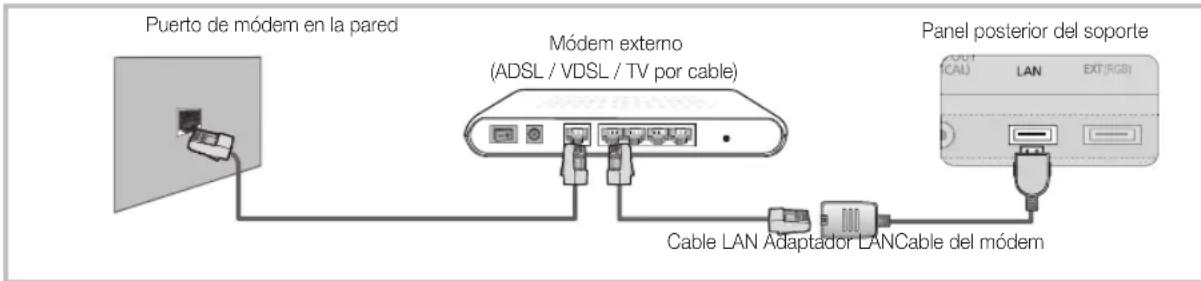 SAMSUNG UE40C9000SW - Conexión a una red por cable - 1