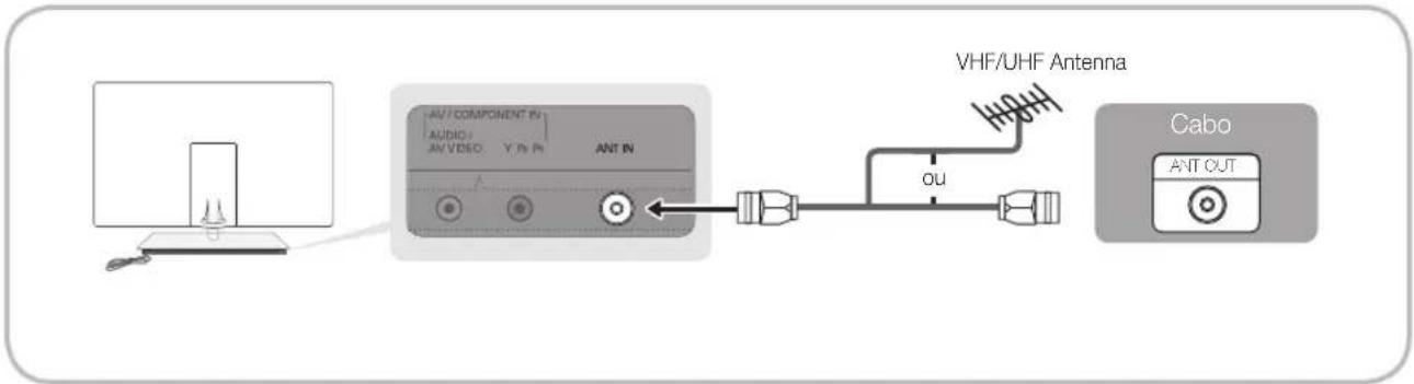 SAMSUNG UE40C9000SW - Ligação a uma antenna - 1