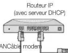 SAMSUNG UE40C9000SW - Connexion à un réseau cable - 3
