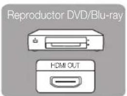 SAMSUNG UE40C9000SW - Uso de un cable HDMI o HDMI/DVI (hasta 1080p) - 4