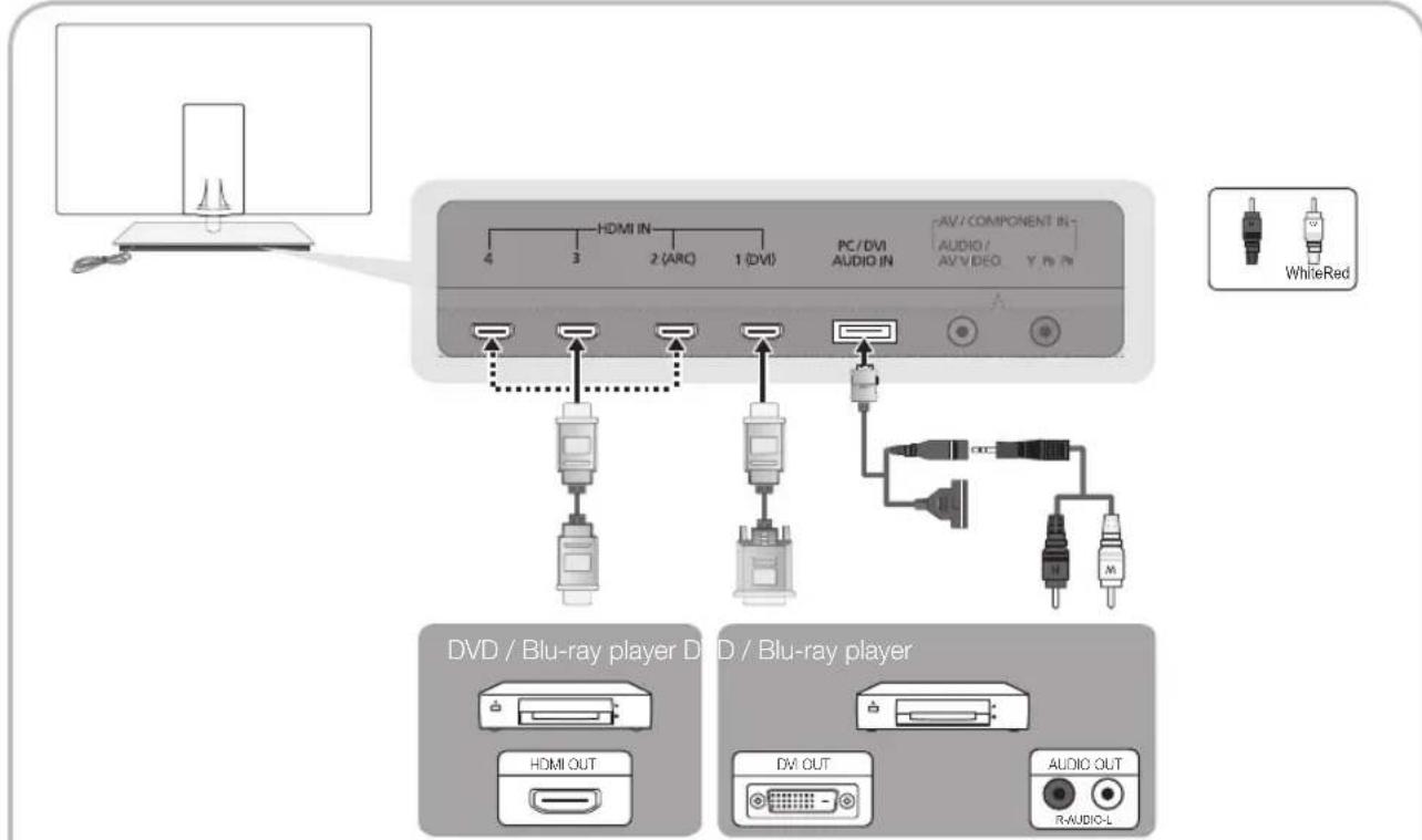 SAMSUNG UE40C9000SW - Using an HDMI or HDMI/DVI cable (up to 1080p) - 1