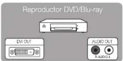 SAMSUNG UE40C9000SW - Uso de un cable HDMI o HDMI/DVI (hasta 1080p) - 5