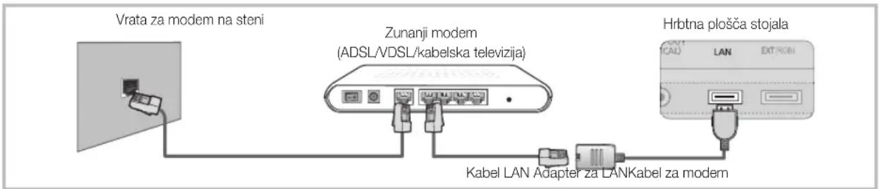 SAMSUNG UE40C9000SW - Povezava z ožičenim omrežjem - 1