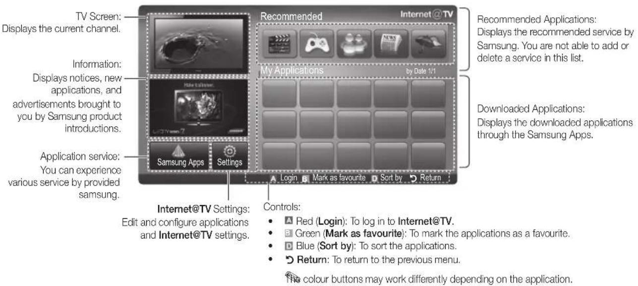 SAMSUNG UE40C9000SW - Screen Display - 1