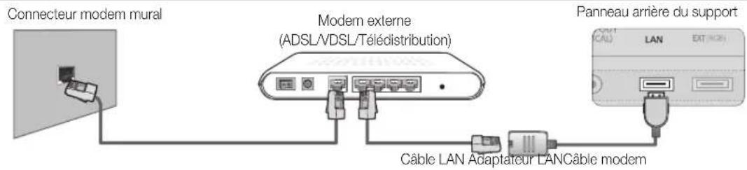 SAMSUNG UE40C9000SW - Connexion à un réseau cable - 1