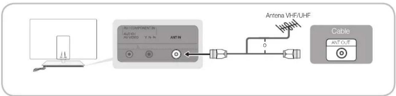 SAMSUNG UE40C9000SW - Conexión de una antenna - 1