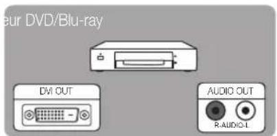 SAMSUNG UE40C9000SW - Utilisation d'un cable HDMI ou HDMI/DVI (jusqu'a 1080p) - 5
