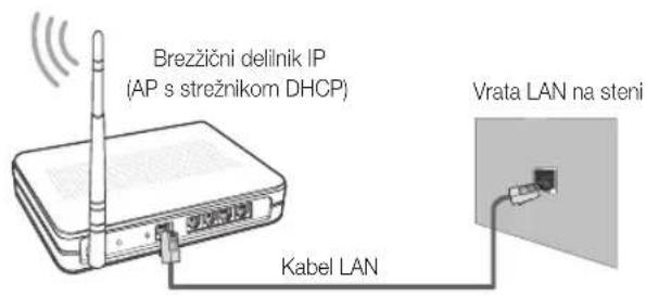 SAMSUNG UE40C9000SW - Povezava z brežičnim omrežjem - 2