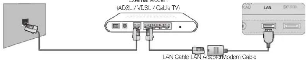 SAMSUNG UE40C9000SW - Connecting to a Wired Network - 1