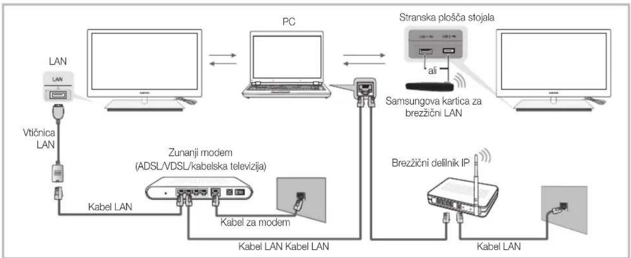 SAMSUNG UE40C9000SW - Priključitev naprave USB - 2