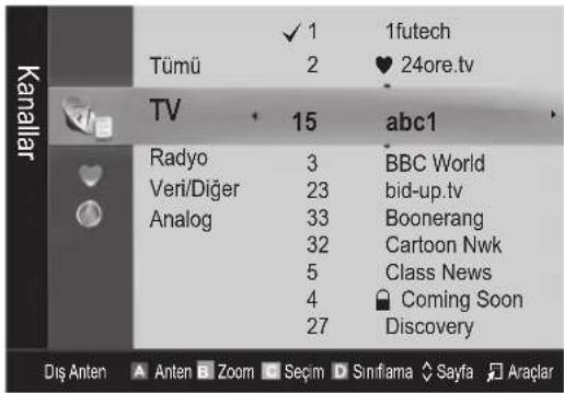 SAMSUNG UE40C9000SW - Kanal Yoneticisi - 1