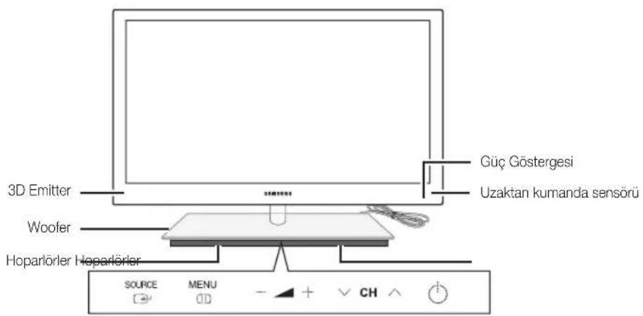 SAMSUNG UE40C9000SW - Kontrol Paneline Bakis - 1