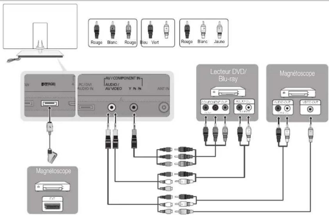 SAMSUNG UE40C9000SW - HDMI IN 1(DVI), 2(ARC), 3, 4, PC/DVI AUDIO IN - 1