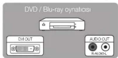 SAMSUNG UE40C9000SW - Bir HDMI veya HDMI/DVI kablosu kullanma (1080p'ye kadar) - 5