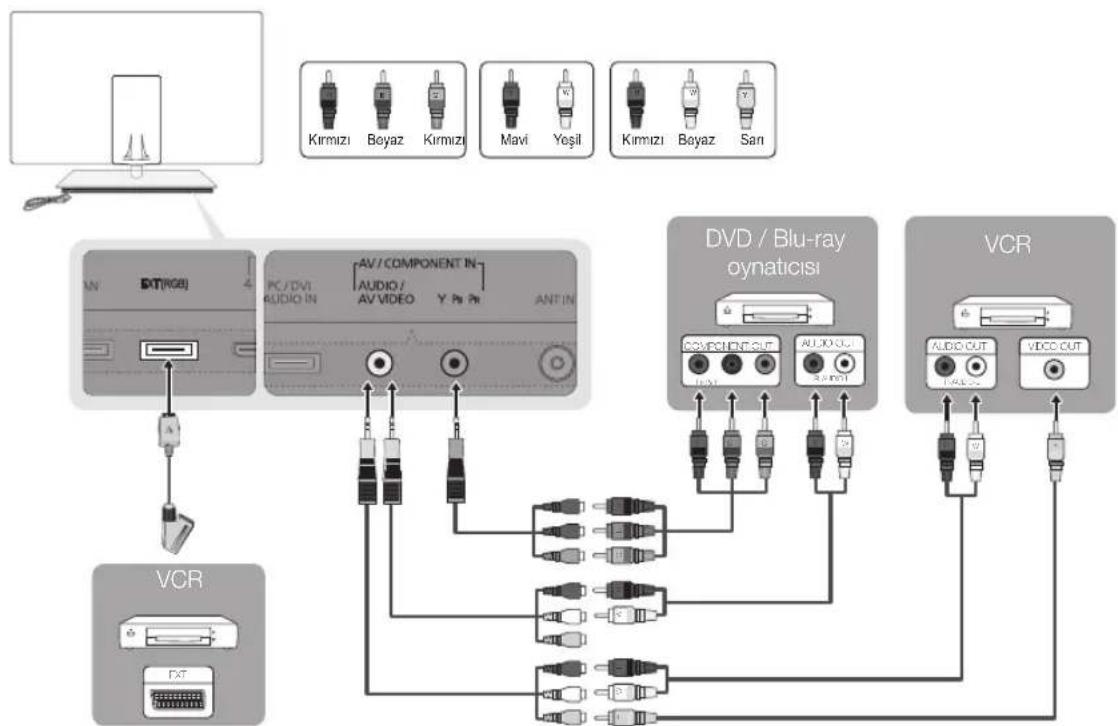 SAMSUNG UE40C9000SW - Bir Component (1080p'ye kadar) veya Ses/Video (yalnizca 480i) ve Scart Kablosu Kullanma - 1