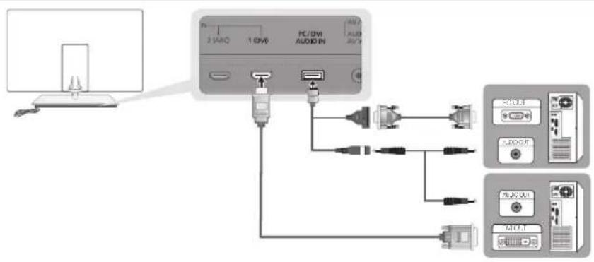 SAMSUNG UE40C9000SW - Utilisation d'un cable HDMI/DVI / D-Sub - 1