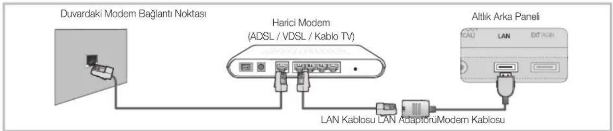 SAMSUNG UE40C9000SW - Kablolu bir Aça Baglanma - 1