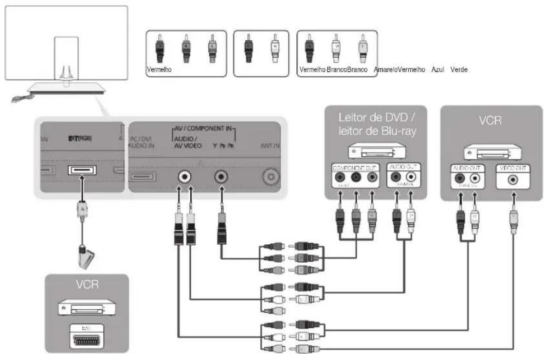 SAMSUNG UE40C9000SW - Com um cabo de componente (até 1080p) ou de audio/video (apenas 480i) e um cabo Scart - 1