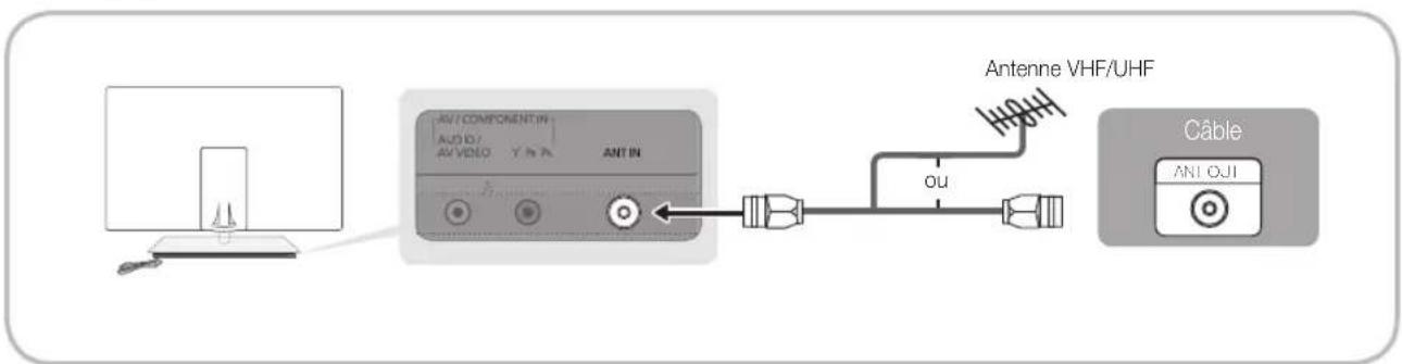 SAMSUNG UE40C9000SW - Raccordement à une antenné - 1