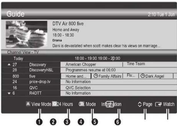 SAMSUNG UE40C9000SW - Uporaba moznosti Channel View - 1