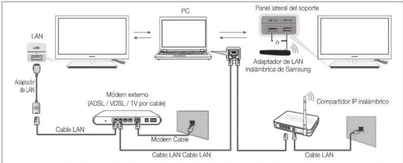 SAMSUNG UE40C9000SW - Conexión al PC a工程技术 de la red - 1