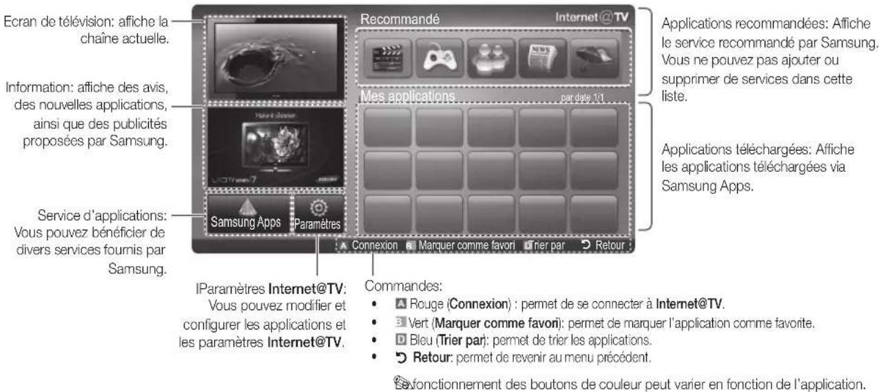 SAMSUNG UE40C9000SW - Affi chage - 1