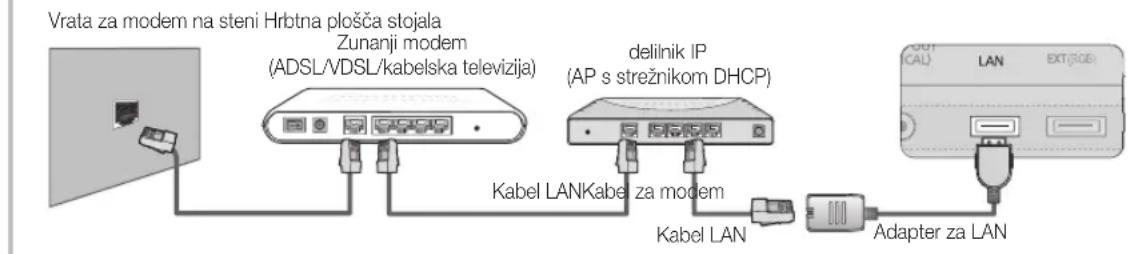 SAMSUNG UE40C9000SW - Povezava z ožičenim omrežjem - 2