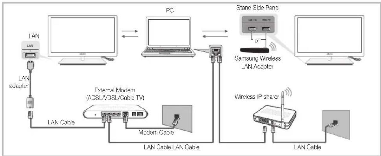 SAMSUNG UE40C9000SW - Connecting to the PC through network - 1