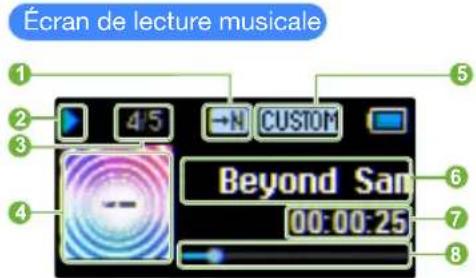 SAMSUNG YPF3QL - Lire des fichiers audio - 1