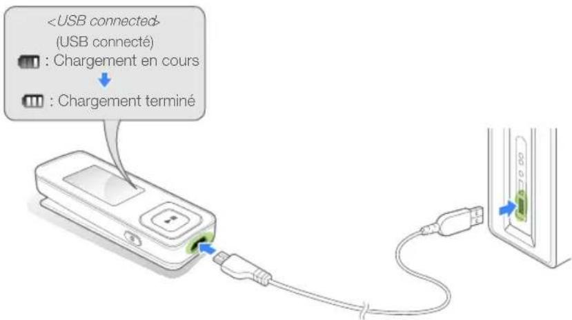SAMSUNG YPF3QL - Attention - 1