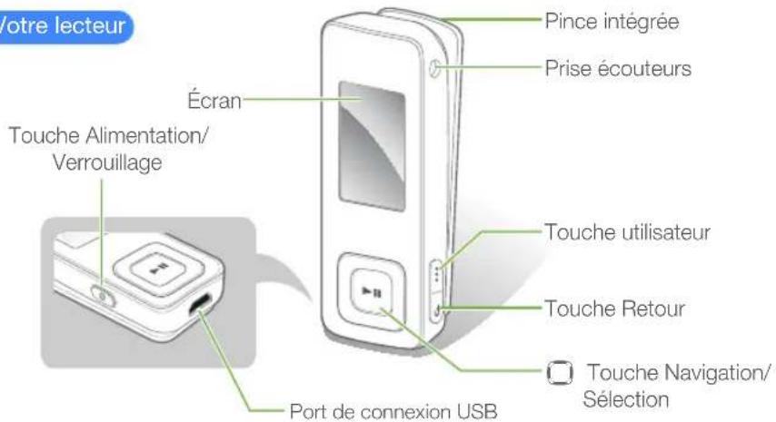 SAMSUNG YPF3QL - Votreclecteur - 1