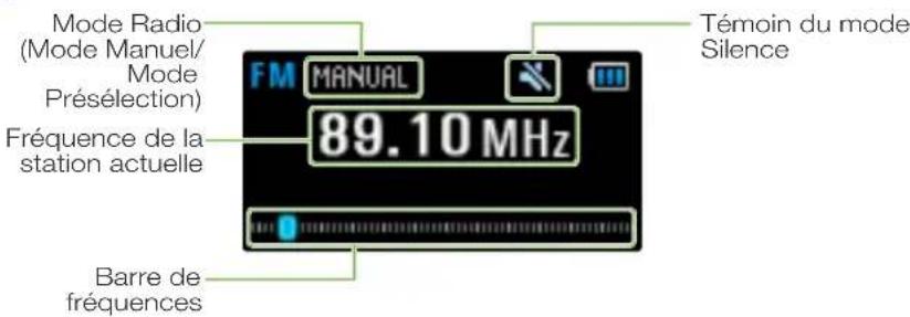 SAMSUNG YPF3QL - Écouter la radio FM - 1