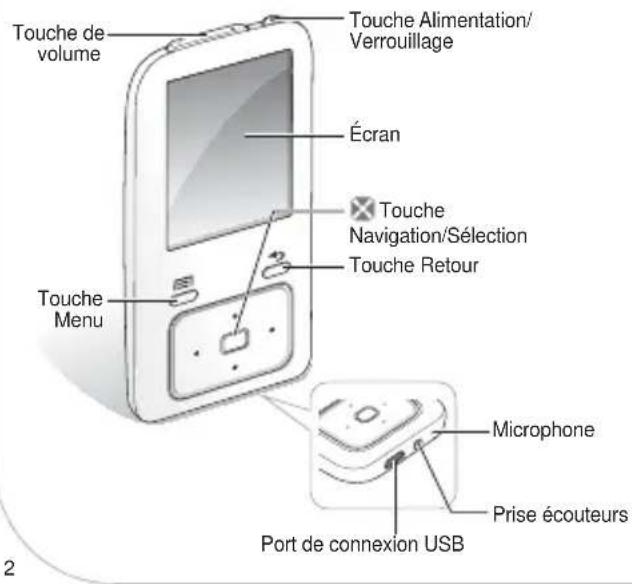 SAMSUNG YPZ3CW - Guide de démarrage rapide - 2