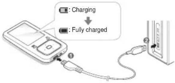 SAMSUNG YPZ3CW - Connect to a PC and charge the battery - 3