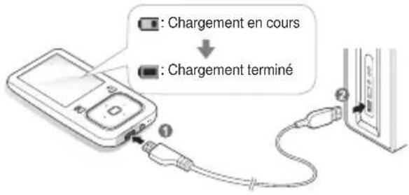 SAMSUNG YPZ3CW - Connector le lecteur à un ordinateur et charger la batterie - 3