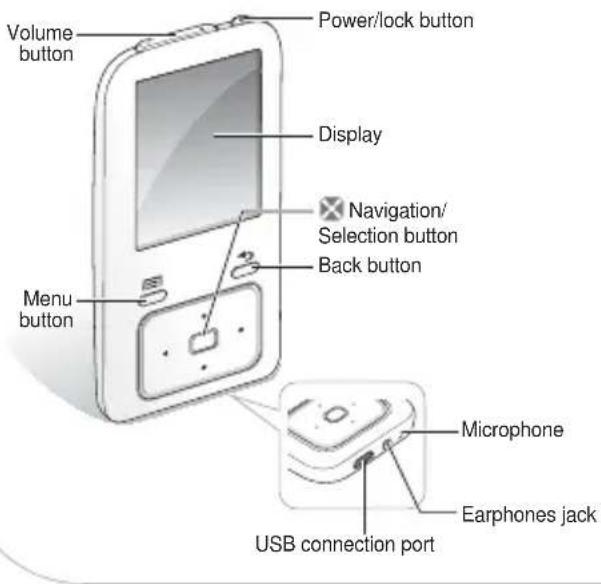 SAMSUNG YPZ3CW - Your MP3 Player - 1