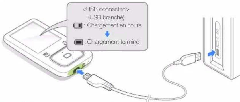 SAMSUNG YPZ3CL - Attention - 1