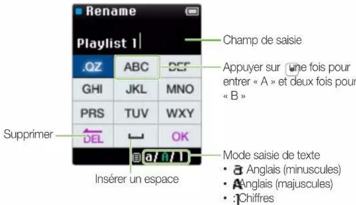 SAMSUNG YPZ3CL - Saisie de texte - 1