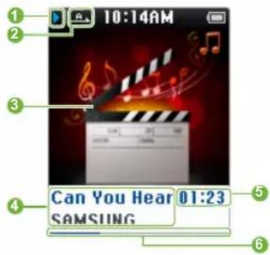 SAMSUNG YPZ3CL - Ecran de lecture musicale - 1
