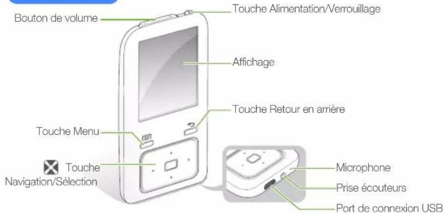 SAMSUNG YPZ3CL - Remarque - 1