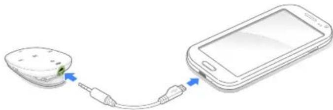 SAMSUNG YPW1AL - Connexion au Galaxy S III - 1