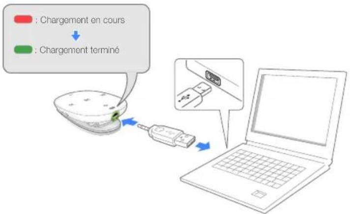 SAMSUNG YPW1AL - Connexion à un ordinateur et chargement de la batterie - 1