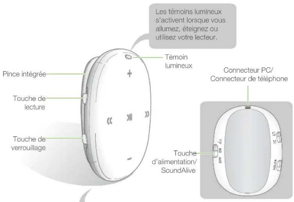 SAMSUNG YPW1AL - Votre lecteur - 1