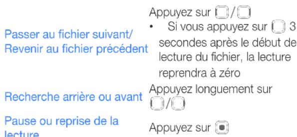SAMSUNG YPU6QP - Qu'est-ce que l'étiquette ID3 ? - 1